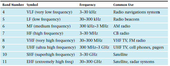 Частота 300 кгц. Дальность UHF (Ultra High Frequency). Частоты Low Band 3. VLF норма. Low Frequency Protection что это.